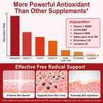 Clean Organics Astaxanthin 12mg softgels, triple strength antioxidant supplement, showing a bottle of softgel capsules.