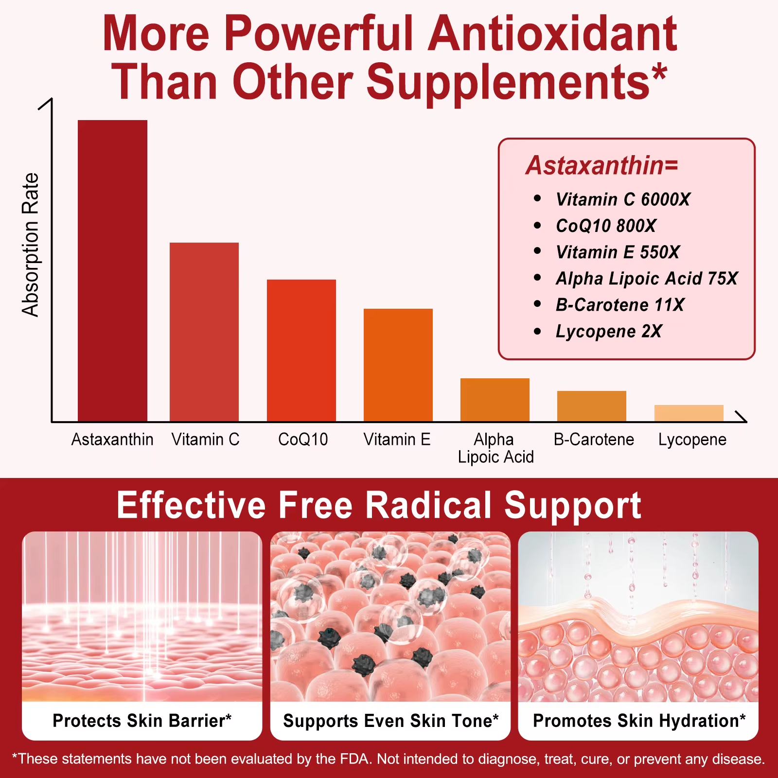 Ultimate Antioxidant Power