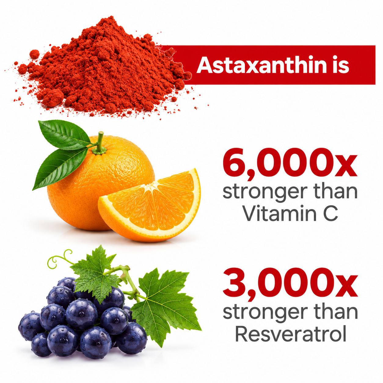 King of Antioxidants